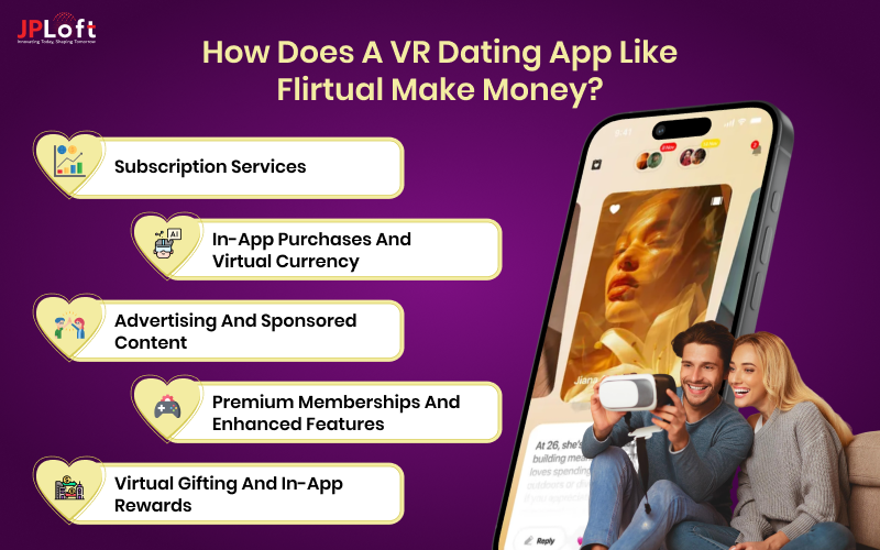 How Does a VR Dating App like Flirtual Make Money